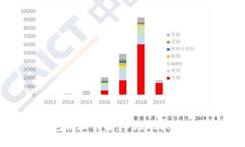 探秘加密钱包合理估值：市场现状与未来趋势分析