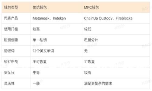 普通人如何轻松入局Web3：全世界的机遇与挑战