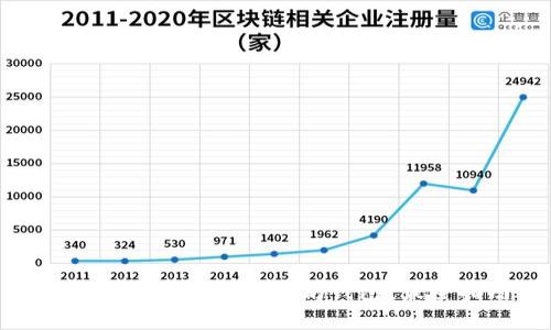 如何选择和使用以太坊钱包？最全指南