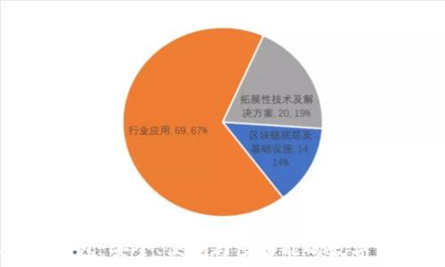   
强国区块链钱包：安全、便捷与多功能的数字资产管理工具